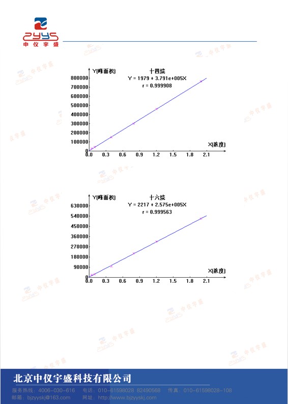 GB50325-2020解決方案(圖7)