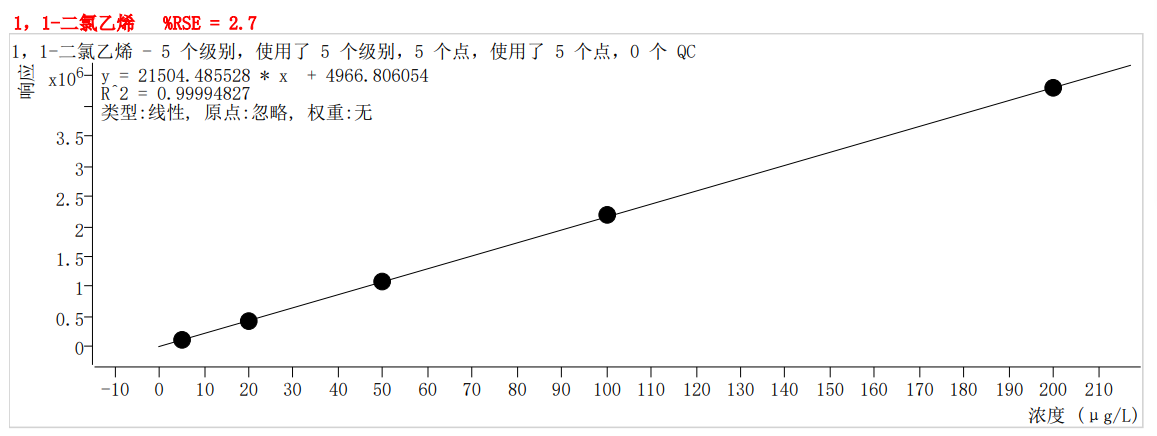 符合國家HJ605標準的中儀宇盛PT-7900D型全自動吹掃捕集裝置(圖8)