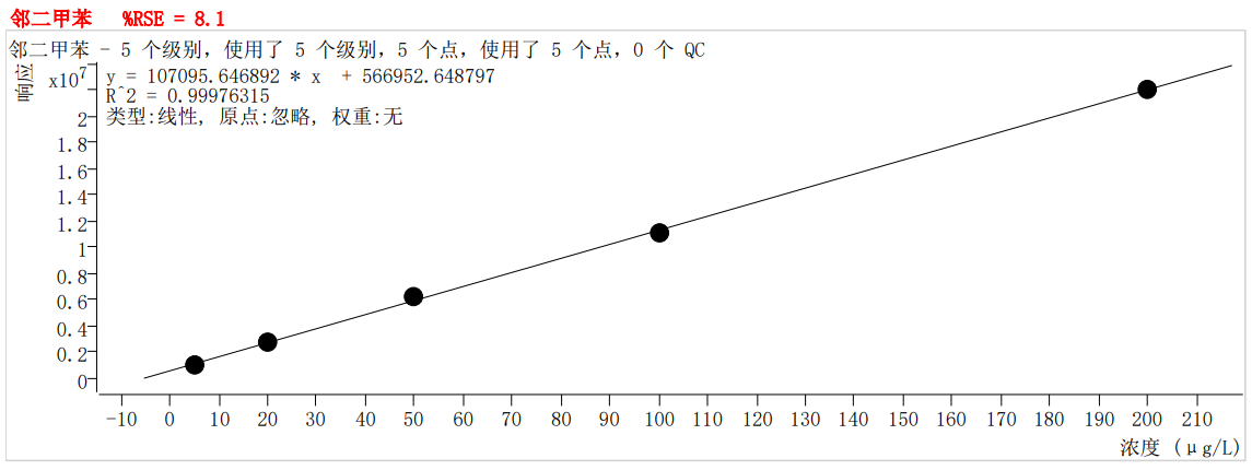 符合國家HJ605標準的中儀宇盛PT-7900D型全自動吹掃捕集裝置(圖42)